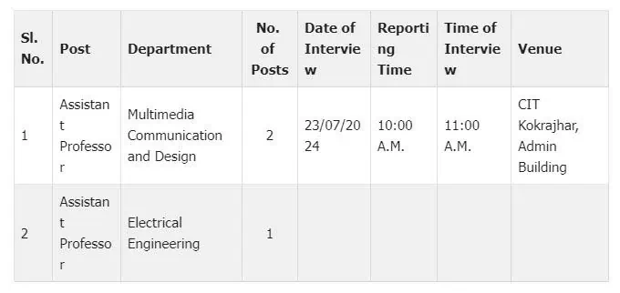 Assam career 17/7/2024